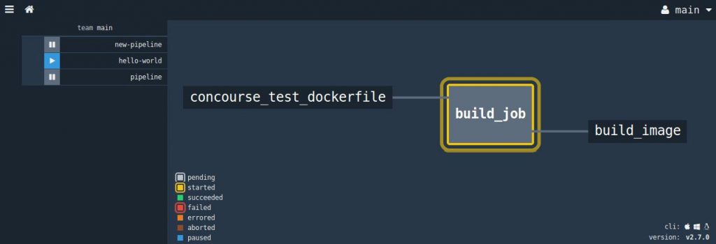 Схема задания по сборке Docker-образа из Git
