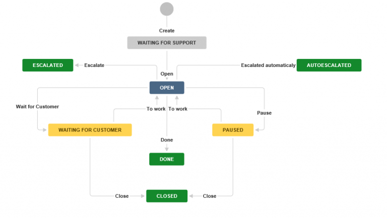 Система управления проектами jira