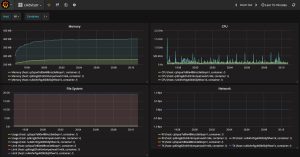 настройка grafana для docker