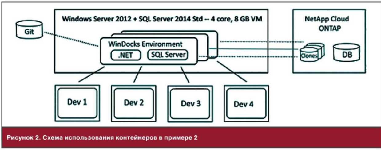 Цепочка сертификатов не имеет доверия sql server. Разработать политику безопасности SQL сервера. K2 система разработки SQL. SQL Windows Server 2014 на русском. Проверка БД на SQL Server 2014.