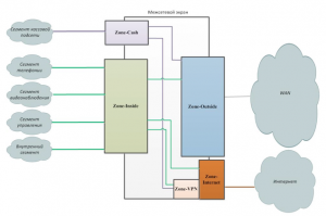 План безопасности в модернизации сети предприятия