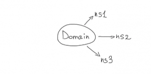 Схема работы резервных серверов для повышения отказоустойчивости