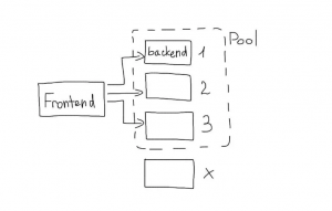 Схема расчета количества бекендов