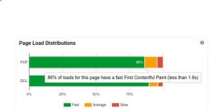 скорость загрузки сайта