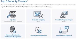 Типы угроз от HTTP запросов с вредоносным кодом
