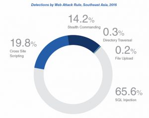 Ущерб ИТ компаний из-за плохой защиты сайта