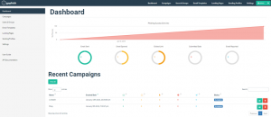 автоматизация фишинга gophish
