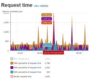анализ работы php скриптов