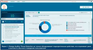 безопасность AD