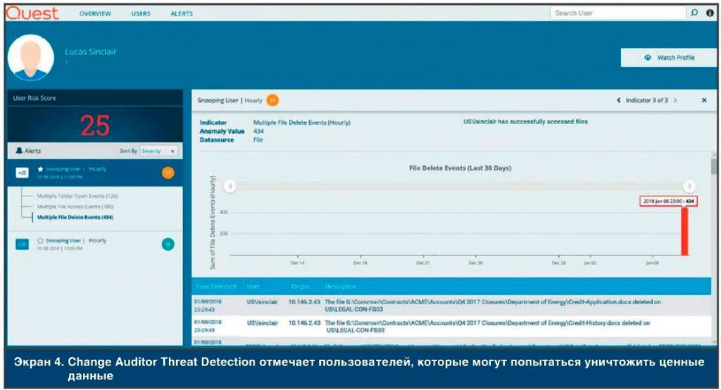 Несанкционированное копирование файлов с данными