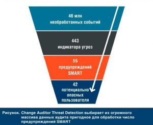 угрозы внутренней безопасности