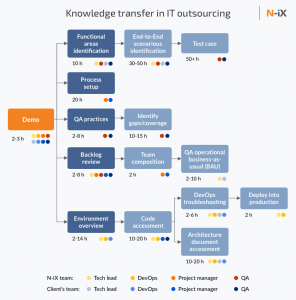 оптитмизация ИТ инфраструктуры