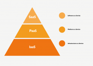 облачные модели
