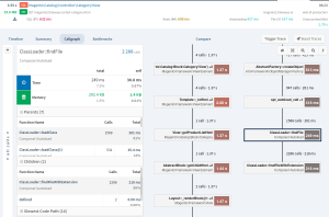 оптимизация приложения
