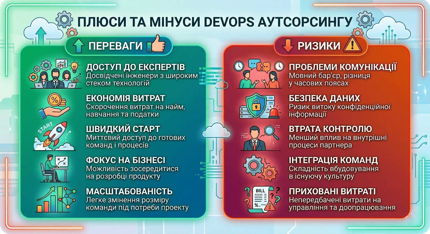 плюси та мінуси devops