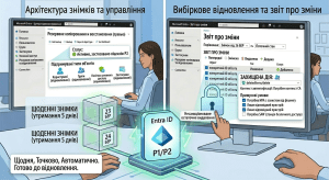 резервне копіювання entra